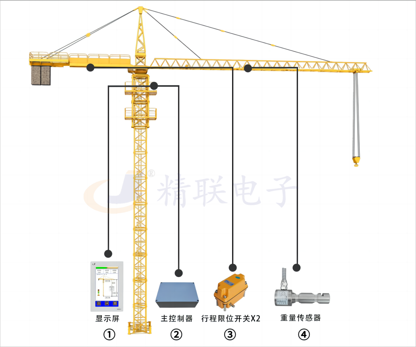 塔機力矩限制器安裝示意圖.png