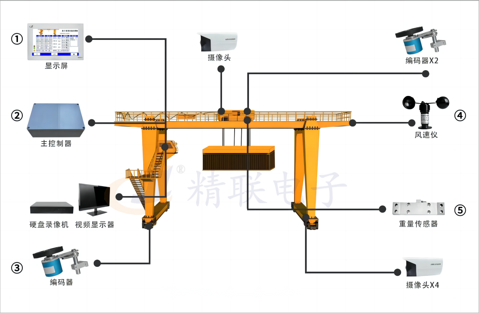 龍門吊監(jiān)控系統(tǒng)安裝示意圖.png