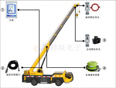 汽車(chē)吊力矩限制器系統(tǒng)